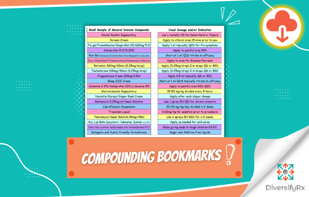 compounding image