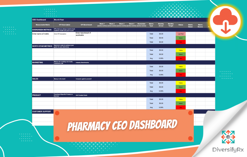 Pharmacy CEO Dashboard