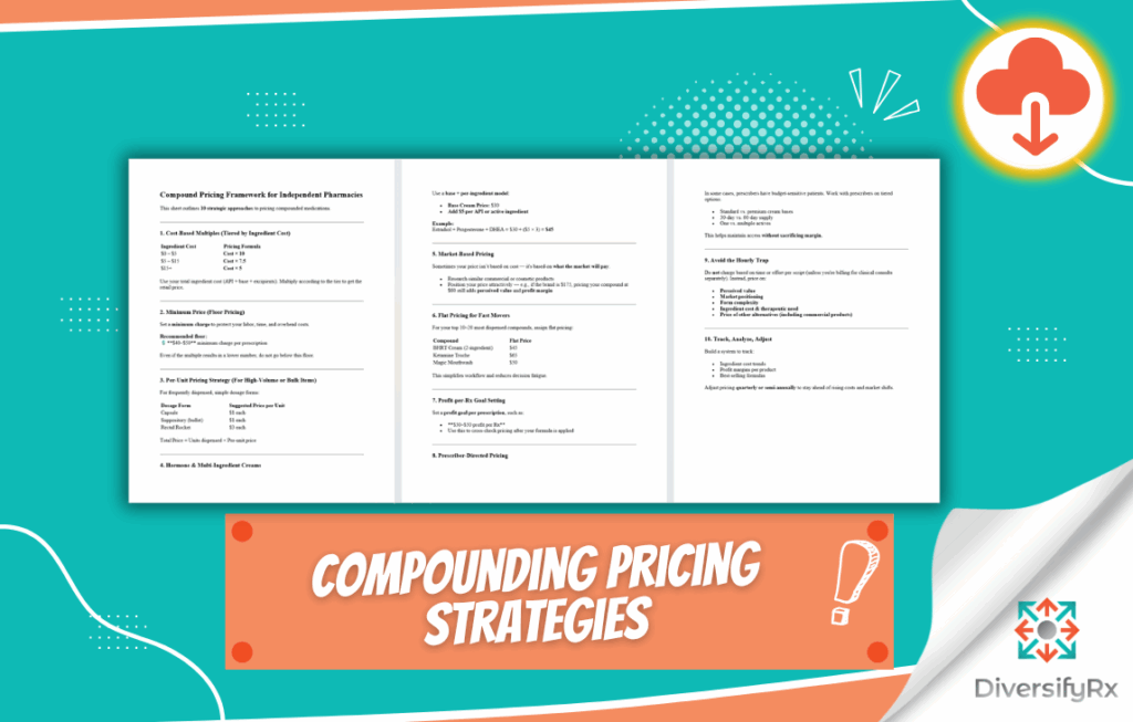 Compounding Pricing Strategies
