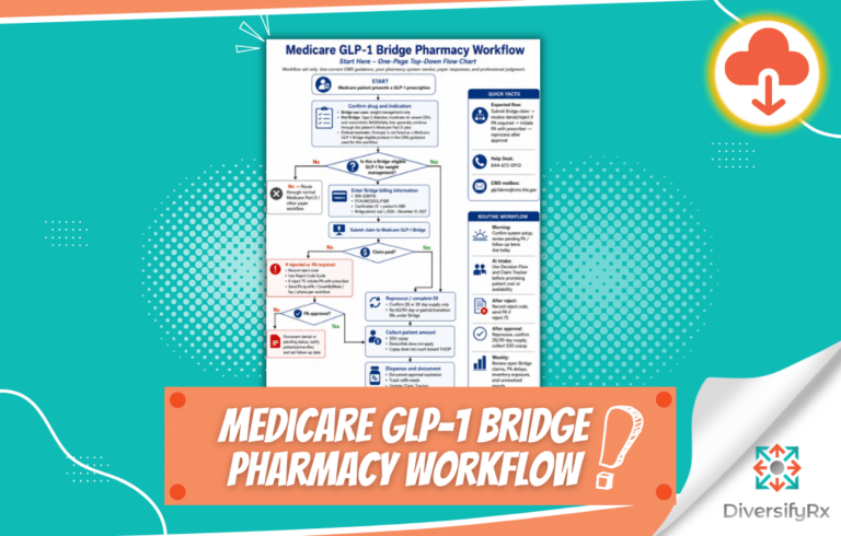 Medicare GLP-1 Bridge Pharmacy Workflow